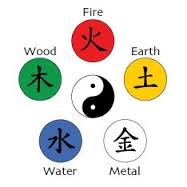 5 Elements